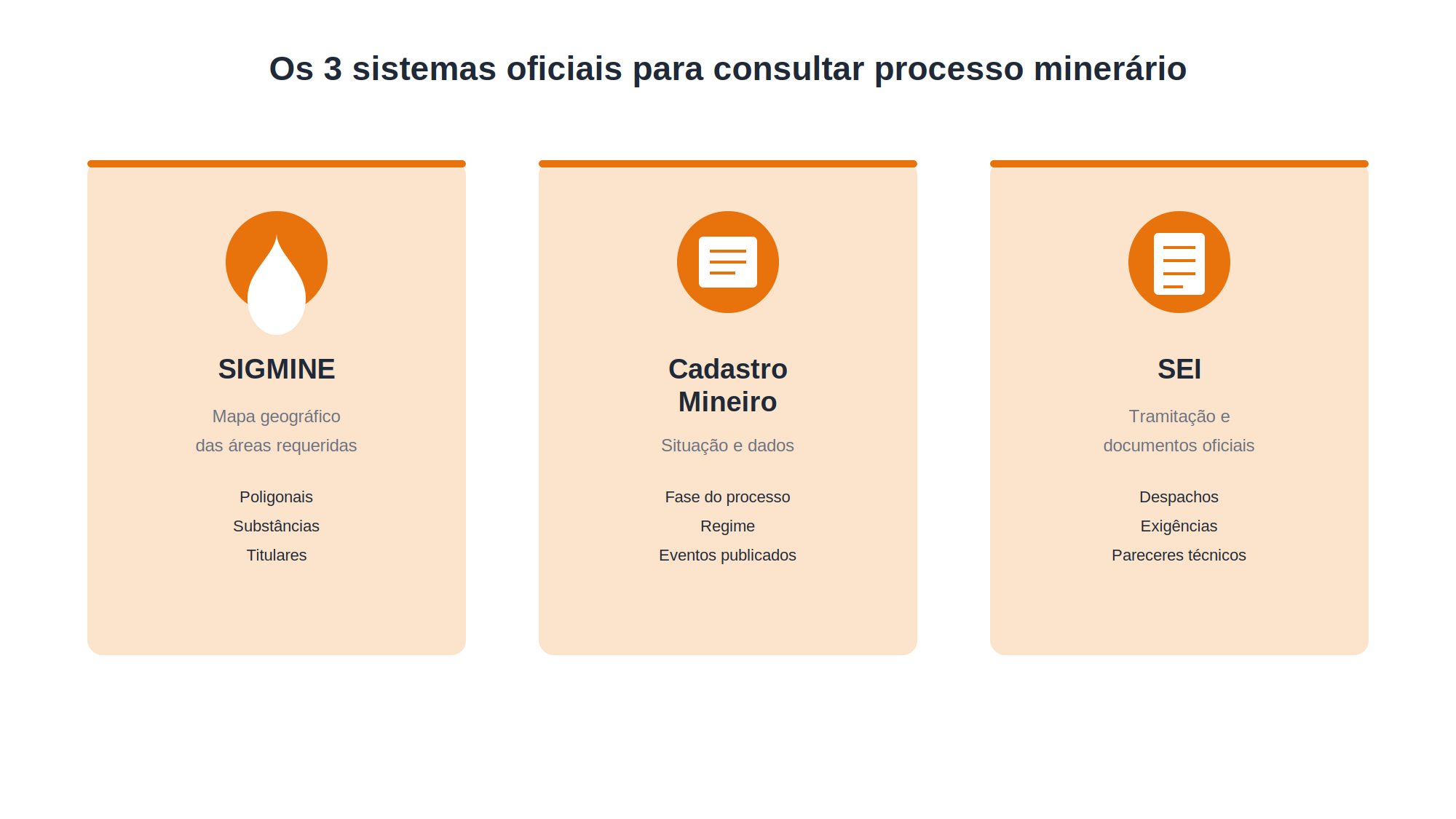 SIGMINE, Cadastro Mineiro e SEI cumprem funções distintas e complementares
